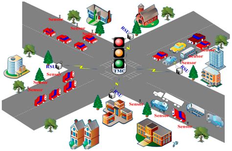 urban traffic sensor nodes